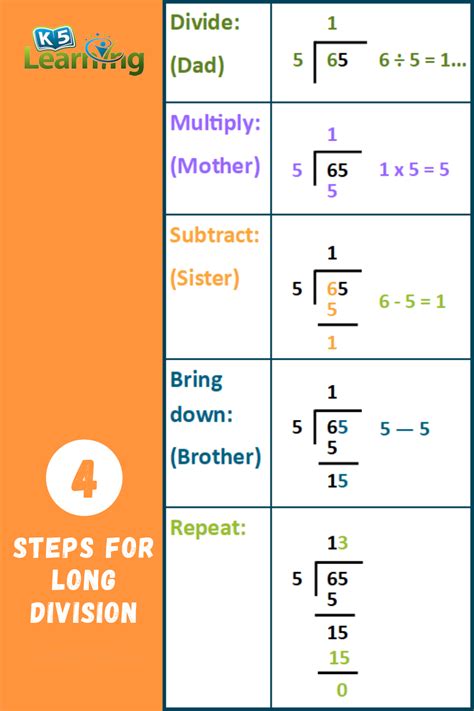 long division calculator|long division step by step.